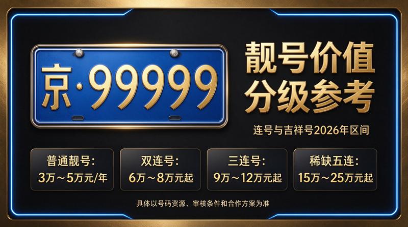 闲置北京租牌照三年价格明细表价格展示图